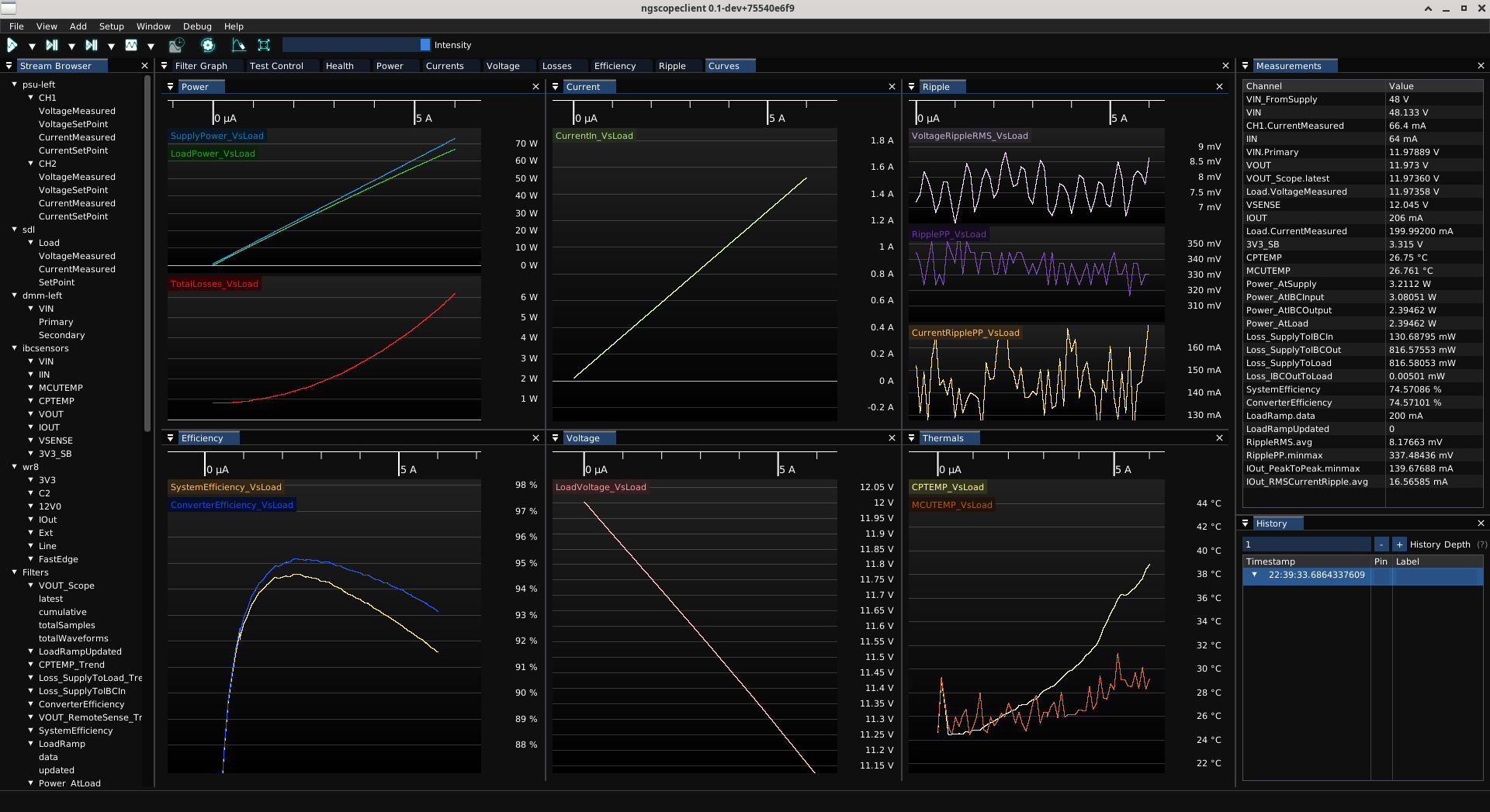 Graphs showing efficiency, ripple, and other parameters of a DC-DC converter