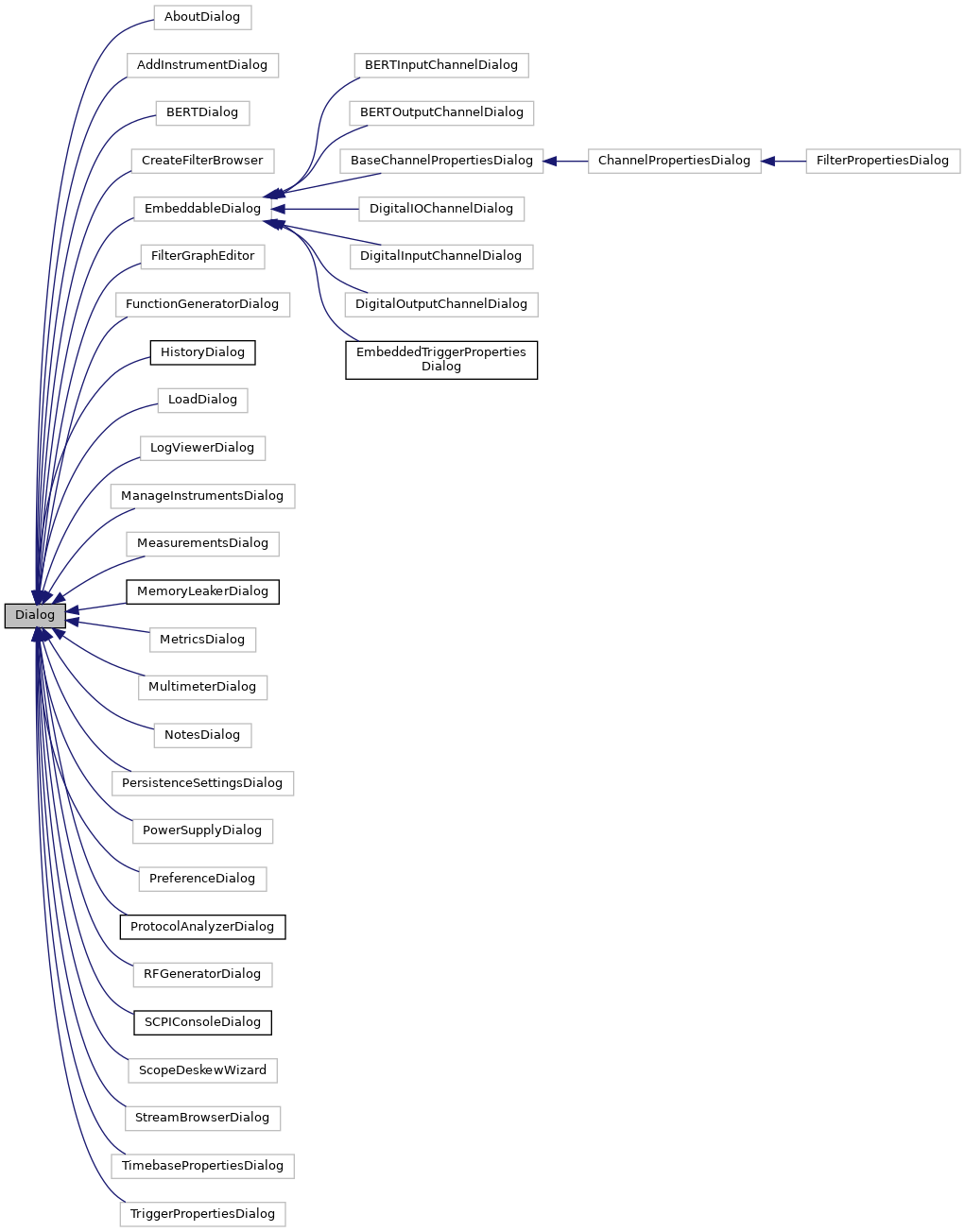 Inheritance graph