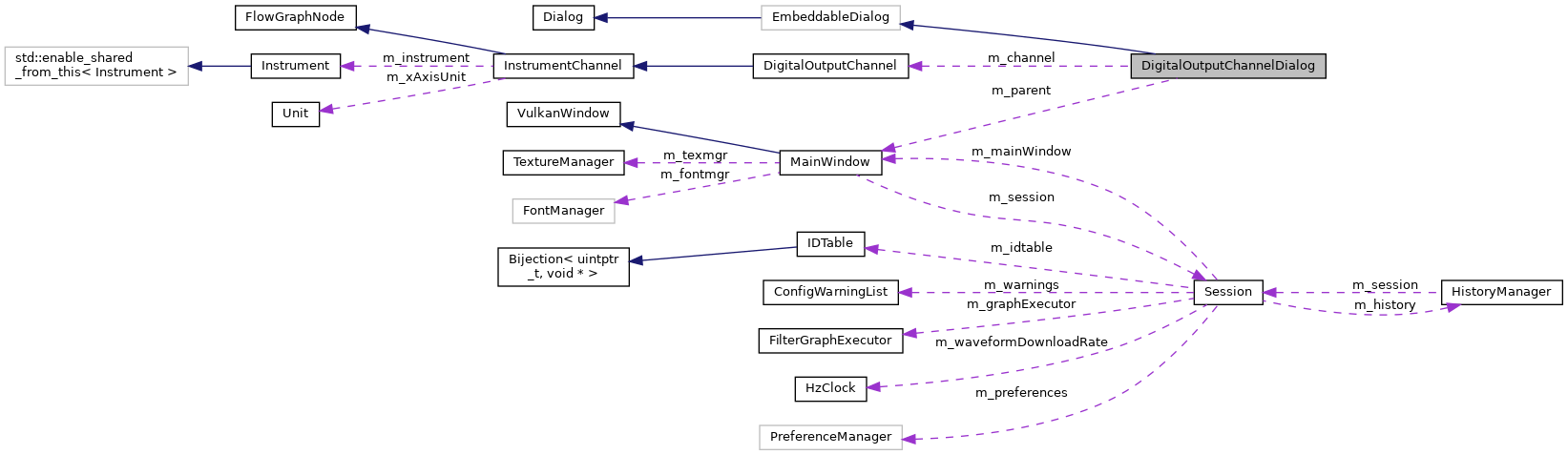 Collaboration graph