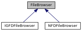 Inheritance graph