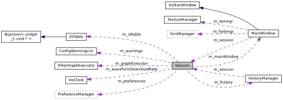 Collaboration graph