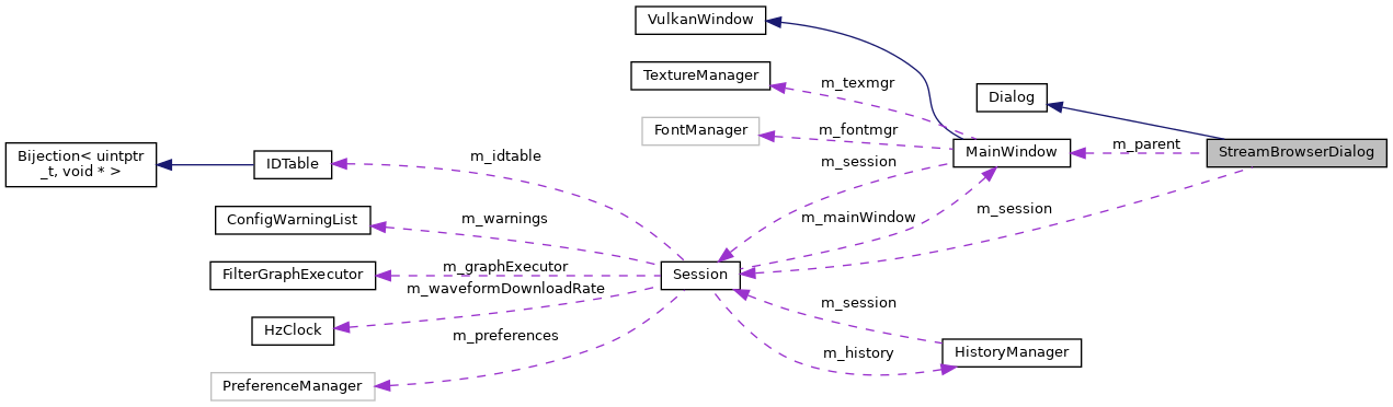 Collaboration graph