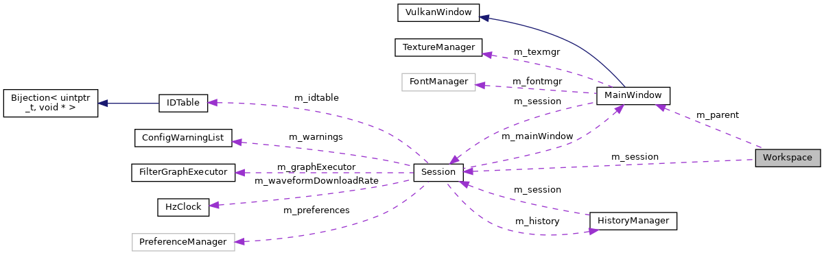 Collaboration graph