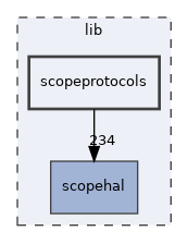 lib/scopeprotocols