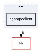 src/ngscopeclient