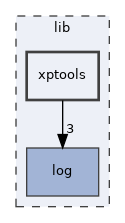 lib/xptools