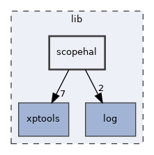 lib/scopehal