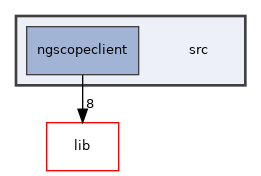 src